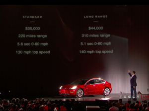 Tesla Model 3 Types