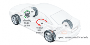 VDC System