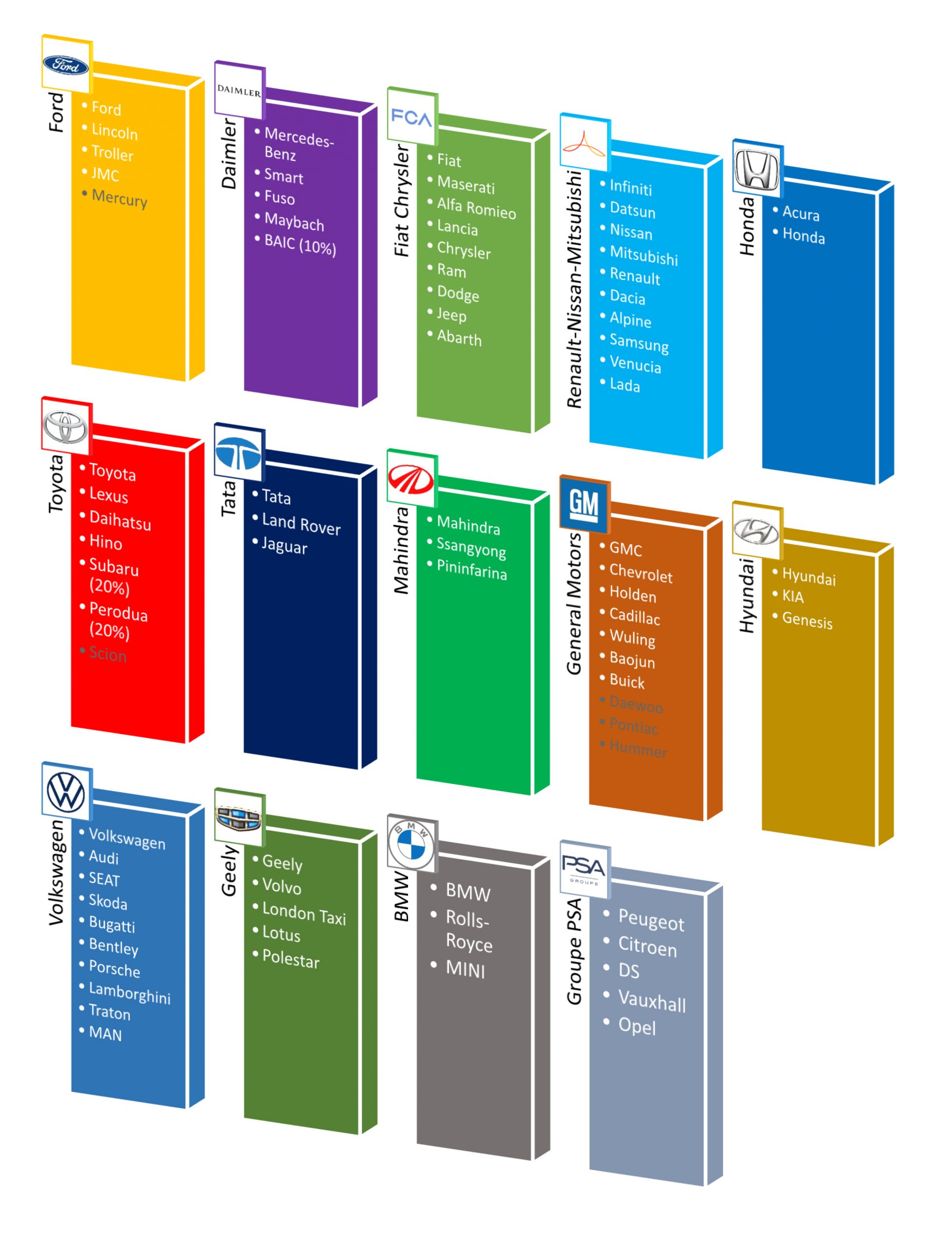 Car brands owned by each company